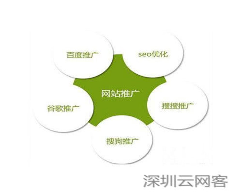 如何轻松创建一个专业手机网站？步骤一，选择合适平台