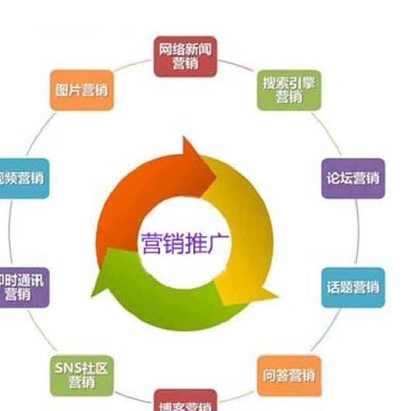 如何选择合适的网站建设方案？——以承德为例