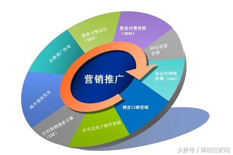 响应式网站设计:如何适应不同设备?